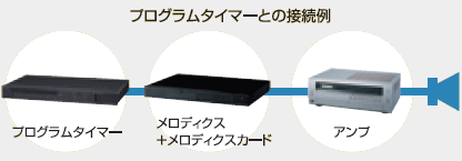 TOA メロディクス（メロディクスカード別売） [ML-1000] [サウンド