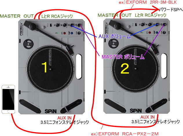 RELOOP SPiN リループ スピン - サウンドアクティブ全国通販