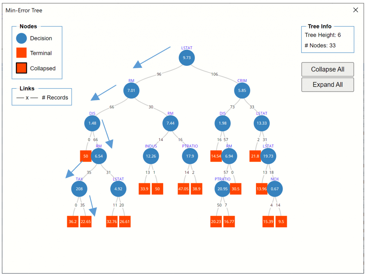 Single Tree - Regression Tree Example | solver
