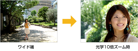 光学10倍ズームレンズを搭載したコンパクトな高倍率ズーム