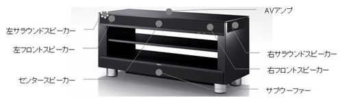 テレビスタンドに5.1chホームシアターシステムを内蔵し、包み込まれる