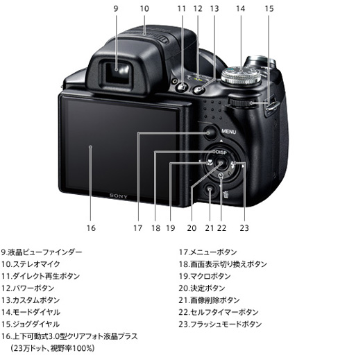 DSC-HX1 各部名称 | デジタルスチルカメラ Cyber-shot