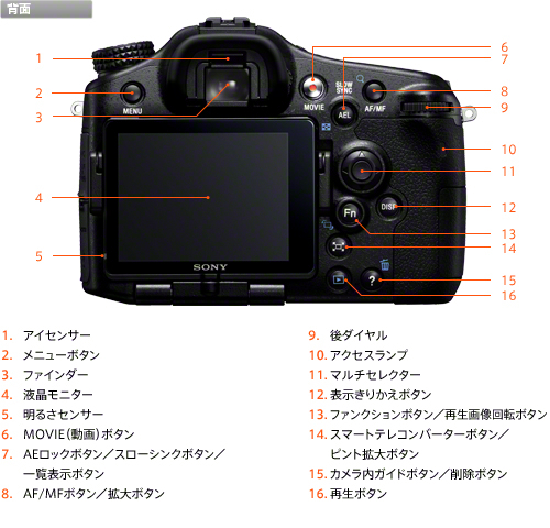 α77 各部名称 | デジタル一眼カメラα（アルファ） | ソニー