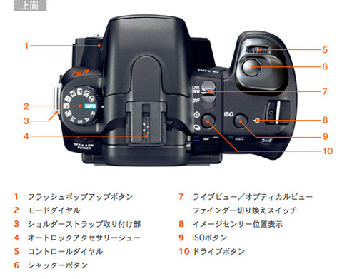 DSLR-A300 各部名称 | デジタル一眼カメラα（アルファ） | ソニー