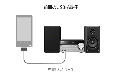 CMT-SX7 特長 : マルチオーディオ | システムステレオ | ソニー