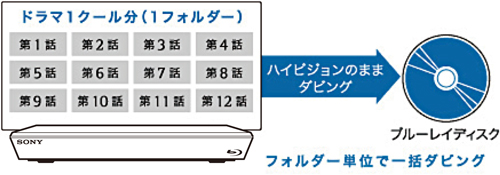 BDZ-ET2100 特長 : ダビング・編集 | ブルーレイディスクレコーダー