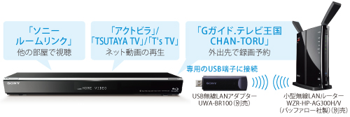 BDZ-EW1000 特長 : ネットワークにつないで楽しむ | ブルーレイ