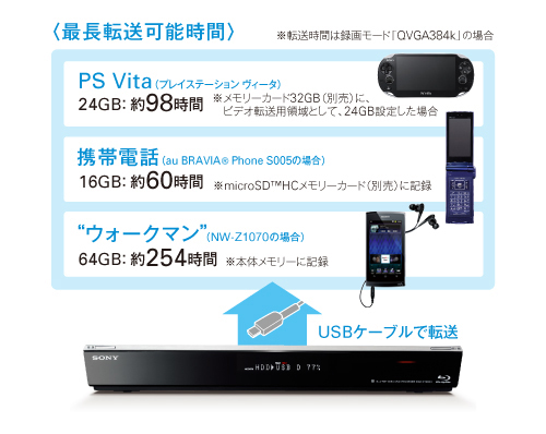 BDZ-ET1000 特長 : 録画した番組を転送して、外で楽しむ機能