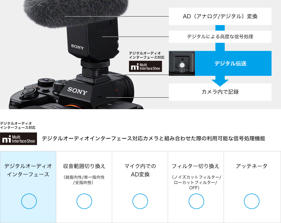 SONY ECM-B10 ショットガンマイクロホン - 業務用撮影・映像・音響