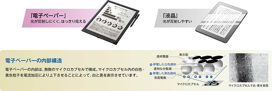 DPT-S1 特長 | デジタルペーパー | ソニー