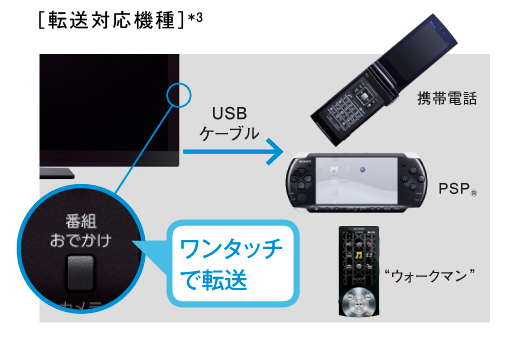 KDL-40HX80R 特長 : たっぷり録画 | テレビ ブラビア | ソニー