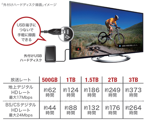 KDL-55W900A 特長 : 便利な機能 | テレビ ブラビア | ソニー