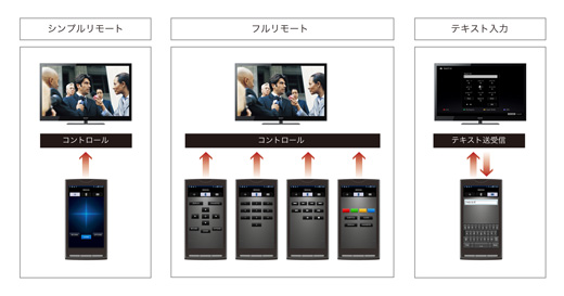 KDL-32EX420 特長 : インターネットテレビ機能 | テレビ ブラビア | ソニー