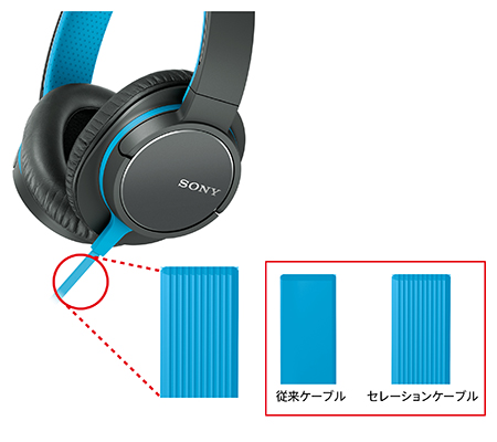 MDR-ZX770 特長 | ヘッドホン | ソニー