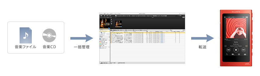 NW-A30シリーズ 特長 : かんたん転送 | ポータブルオーディオ