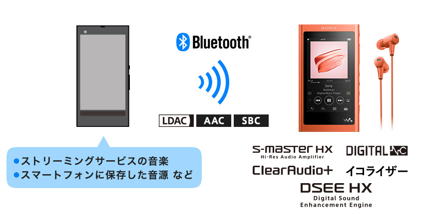 NW-A50シリーズ | ポータブルオーディオプレーヤー WALKMAN