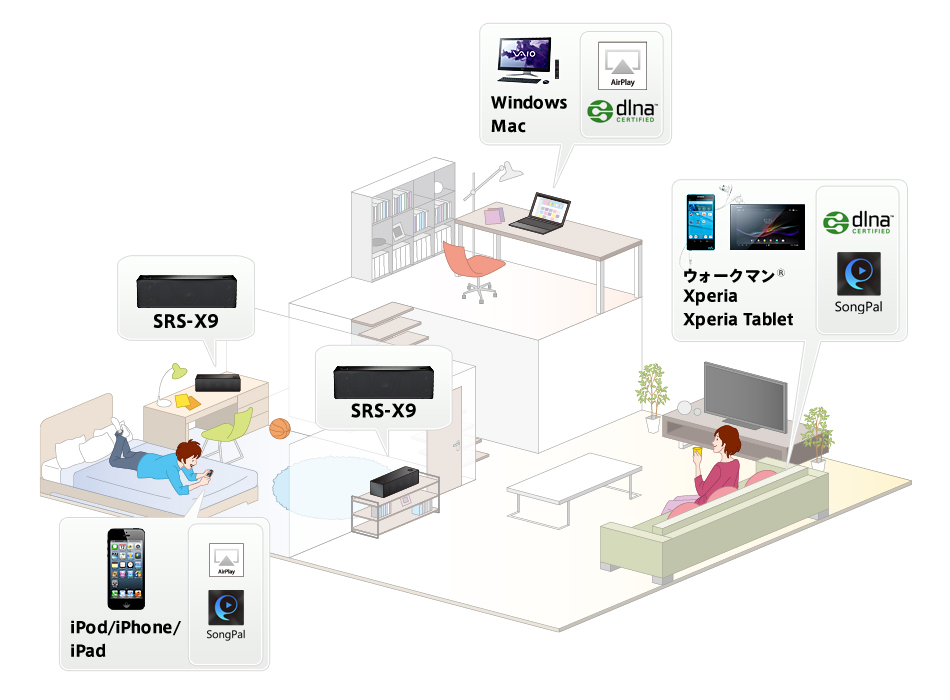 SRS-X9 特長 : Wi-Fi対応 | スマートフォンアクセサリー | ソニー