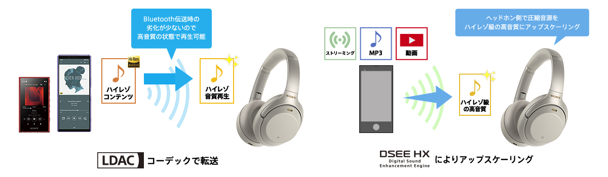 WH-1000XM3 | ヘッドホン | ソニー