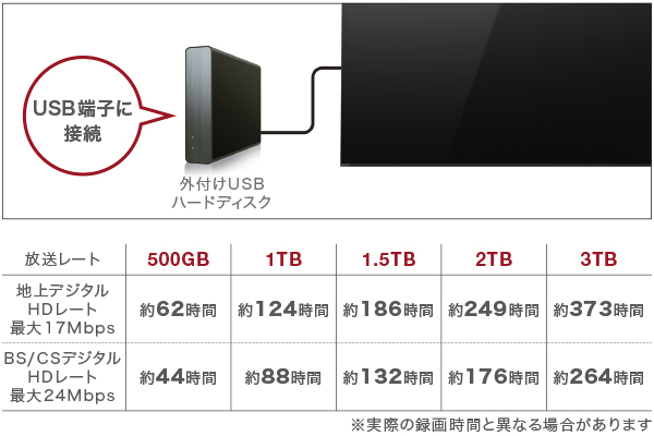 A9Fシリーズ 特長 : 録画 | テレビ ブラビア | ソニー