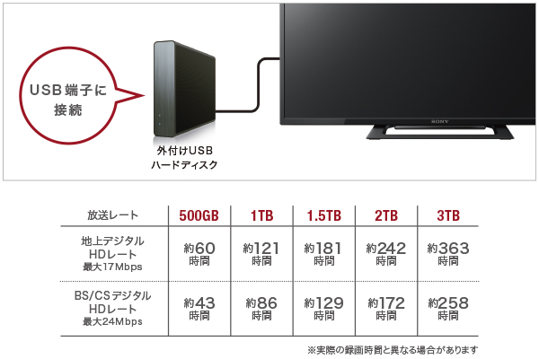 W500Cシリーズ 特長 : 録画 | テレビ ブラビア | ソニー