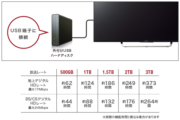 W870Cシリーズ 特長 : 録画 | テレビ ブラビア | ソニー