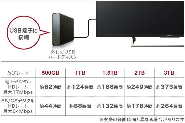 X8000Eシリーズ 特長 : 録画 | テレビ ブラビア | ソニー