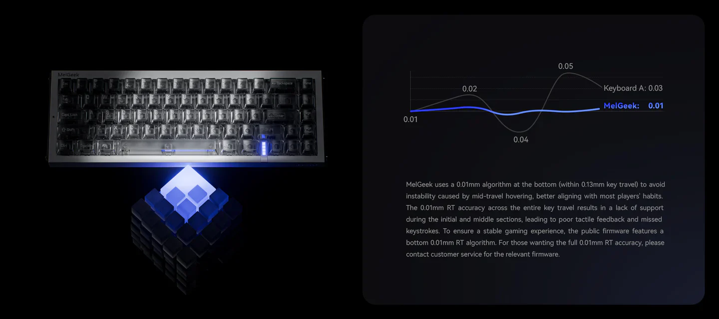 MelGeek REAL67 Calcium (Transparent Grey) ゲーミングキーボード｜の