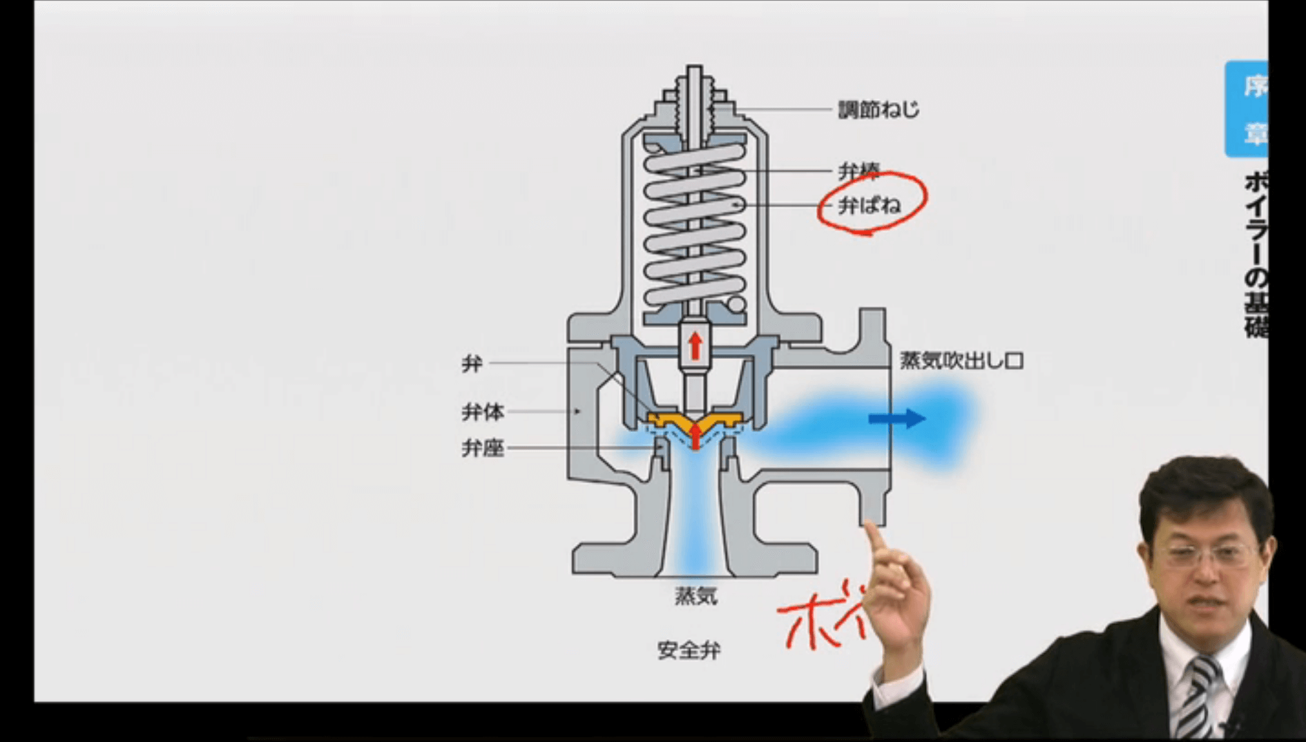 2級ボイラー技士の講座案内ーオンライン・web講座ならSAT