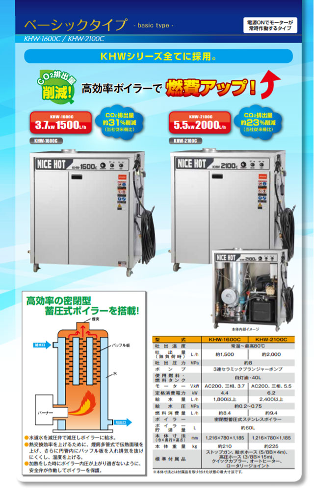 BANZAI 温水高圧洗車機 ベーシックタイプ NICE HOT ナイスホット KHW
