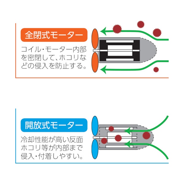 TRUSCO 全閉式アルミハネ工場扇 アドバンスファン 45cm スタンドタイプ