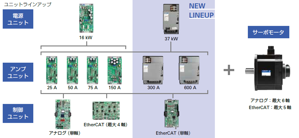 2020年10月28日 SANMOTION｜プロダクトニュース｜製品情報｜山洋電気