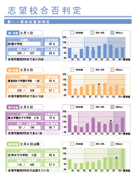 SAPIX小学部 | 合格力判定サピックスオープン｜公開模試
