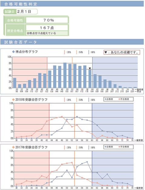 2024年11月23日実施 学校別SAPIXオープン女子学院 2024年11月23日実施