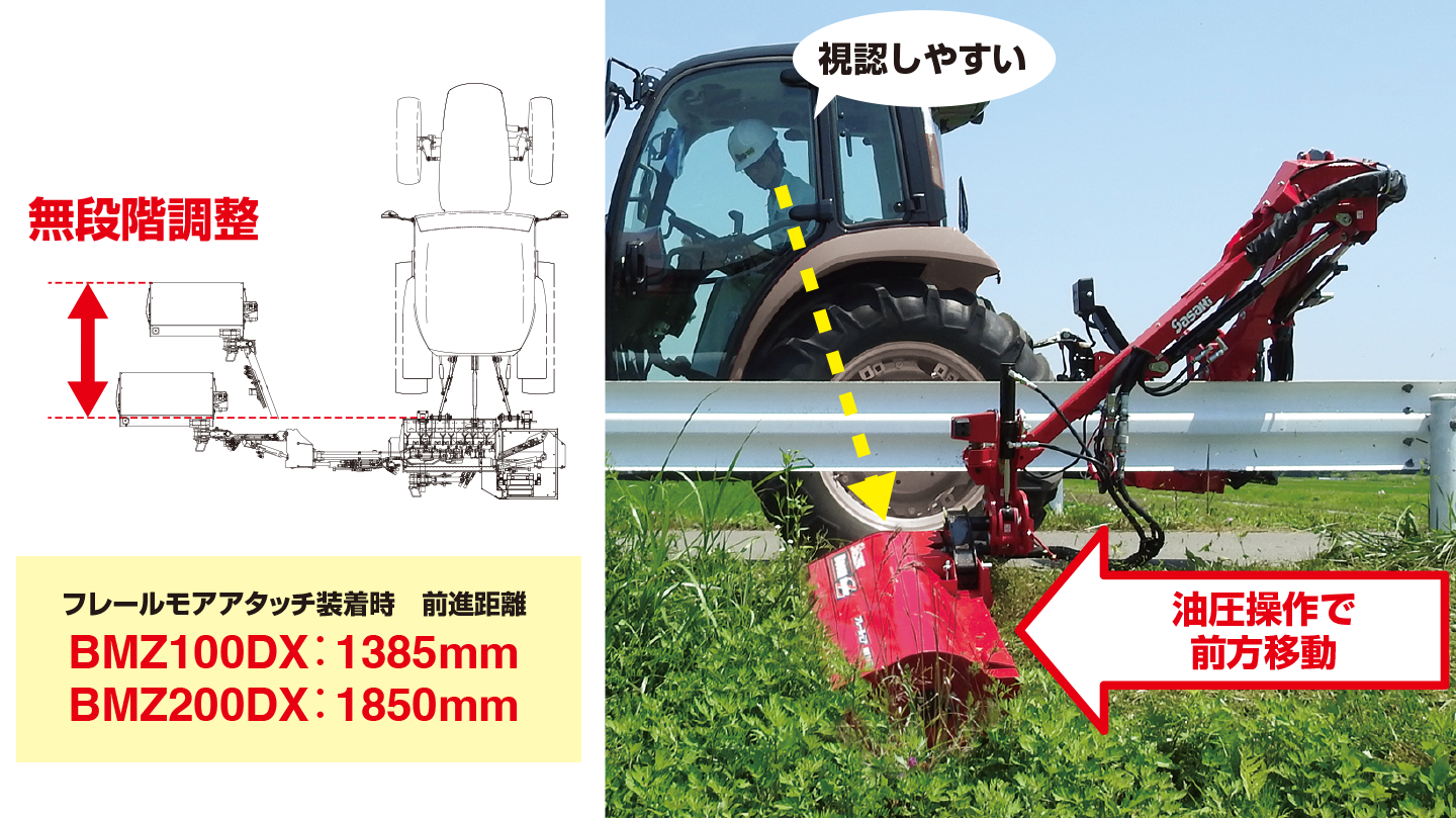 マルチインプルメントブームマスターZ│株式会社ササキコーポレーション