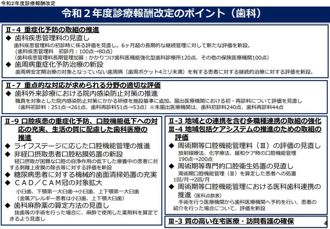 令和2年度診療報酬改定】歯科についてⅠ | 福岡県北九州市・福岡市の
