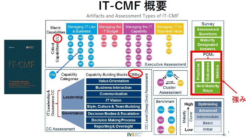 東工大 飯島淳一教授が解説、「2025年の崖」を乗り越えるフレーム