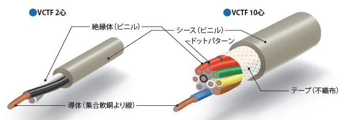 VCT-F 2C X 2SQ 100m巻: 電線・ケーブル - 蛙屋