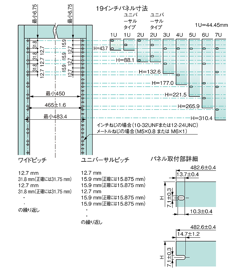 19インチ規格について｜摂津金属工業株式会社｜SETTSU・IDEAL
