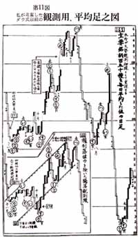 柴田罫線とは？ | 柴田法則ライブラリ | 柴田罫線
