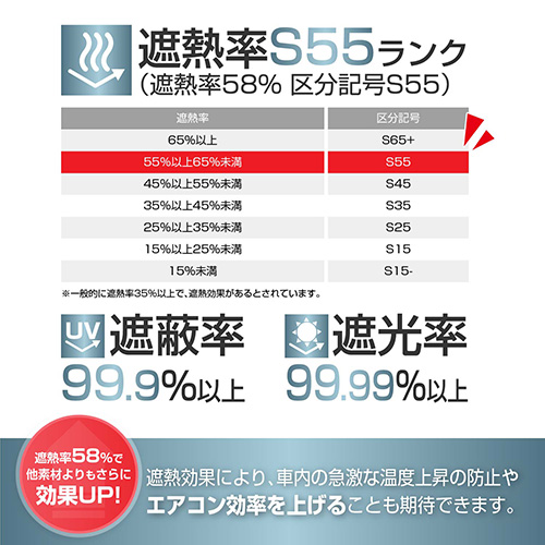 楽らくマグネットカーテンLL | カー用品のセイワ