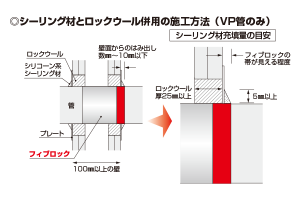 塩ビ管用 | 防火区画貫通処理部材－積水化学工業