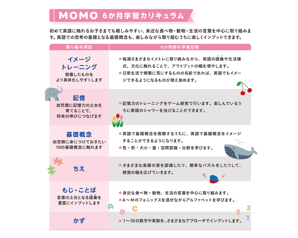 SHICHIDA at Home MOMOコース【英語教材】 | 七田式公式通販