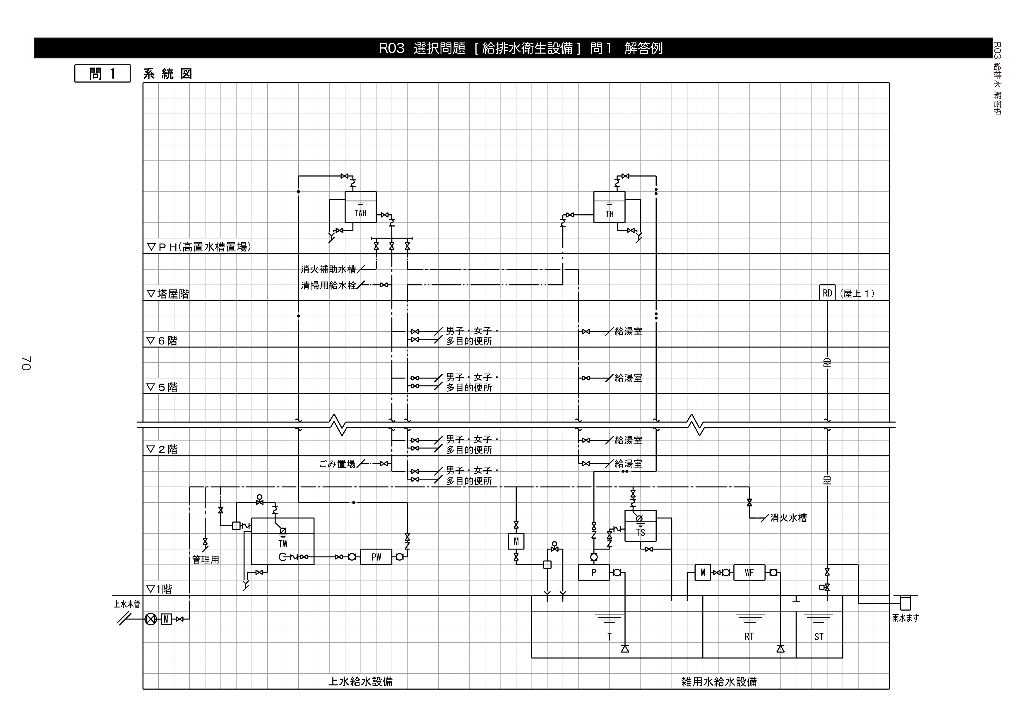 日本で『唯一の』対策講座！| 設備設計1級建築士Web講座｜総合資格学院