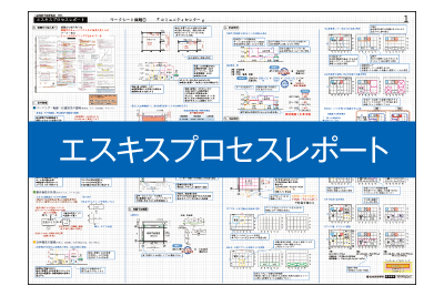 令和8年度(2026年度) 一級建築士試験に合格するなら総合資格学院|実績