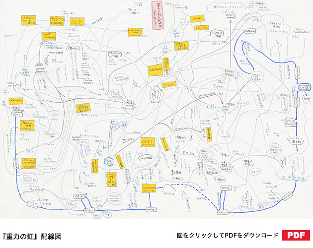 重力の虹（下）』 トマス・ピンチョン、佐藤良明／訳 | 新潮社