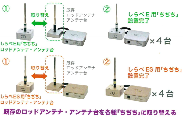 生体エネルギー応用商品「命慧 しらべ ちぢち」の販売【信州健康倶楽部】