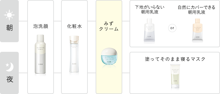 みずクリーム｜エリクシール ルフレ｜資生堂