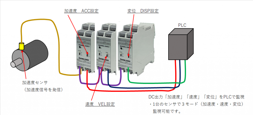 Model-9403 PLC用簡易精密診断両用アンプ | 昭和測器株式会社