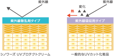 Product | シナリー株式会社