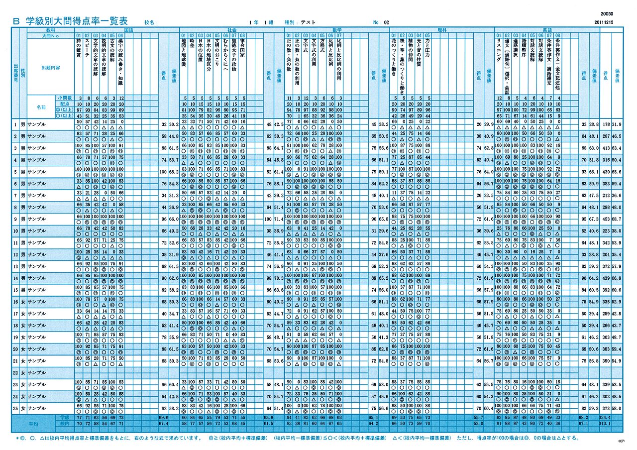 実力テスト 成績資料サンプル | 新学社